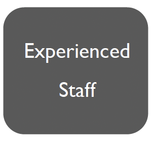 Experienced Staff.png